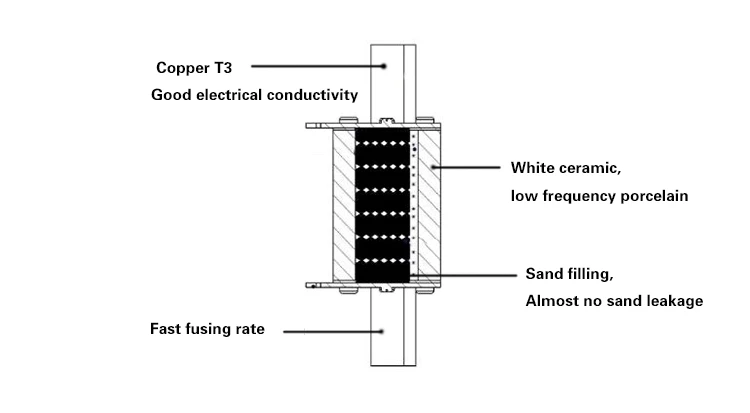 Nh Fuses Fusibili Clindrici 10 Amp DC250V Fuse