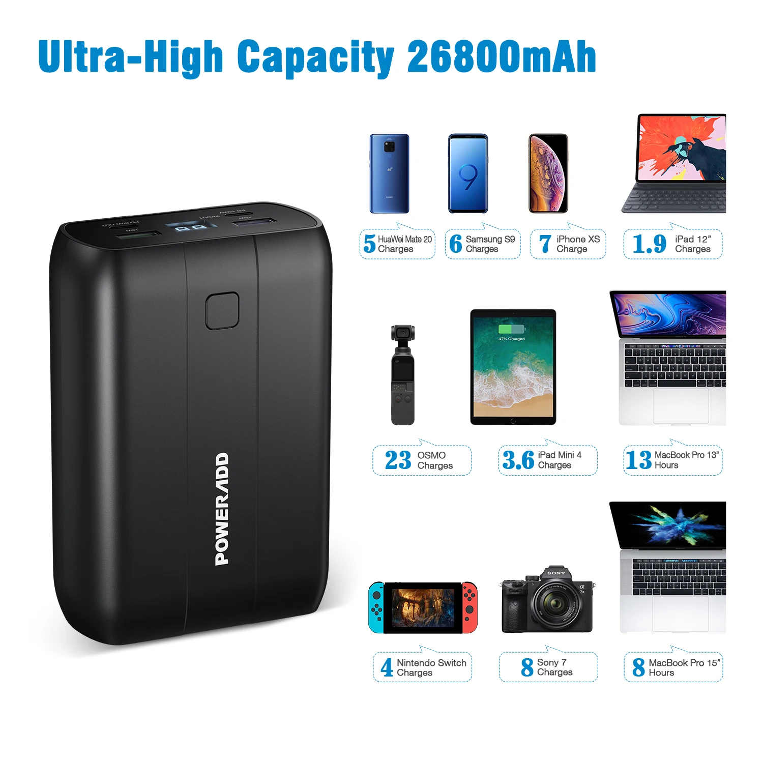  26800mAh High Capacity Compact Mobile Power Pack Qc 3.0 Usb-C Pd 100W Fast Charge Laptop Bank With 18650