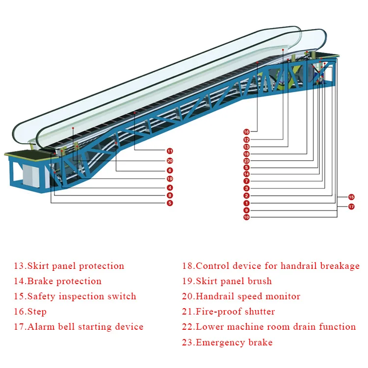 Escalator High Quality Travelator Escalator Manufacturer From China