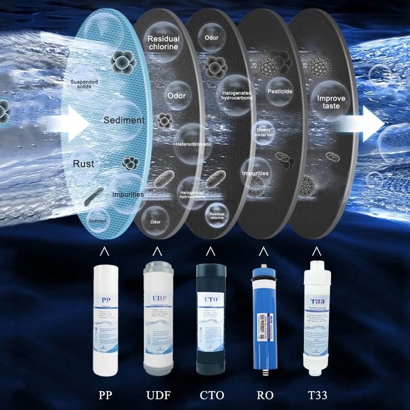 CAMAZ Original Factory Commercial RO 3000ppb Hydrogen Rich Water Dispenser Smart Water Filters Purifier Device