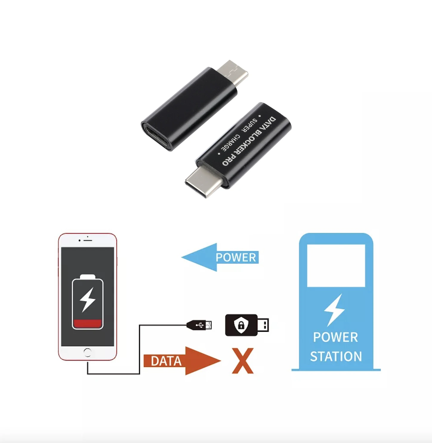 50V-5A супер зарядное устройство USB-C данных блокиратор Pro Defender USB