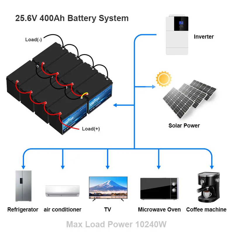Factory Offered 12.8V 100Ah Lithium Battery LiFePO4 Lithium Ion Battery Backup for E-tools