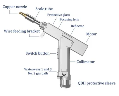 Factory hot sale 1000W 1500W 2000W handheld fiber laser welding machine in low price