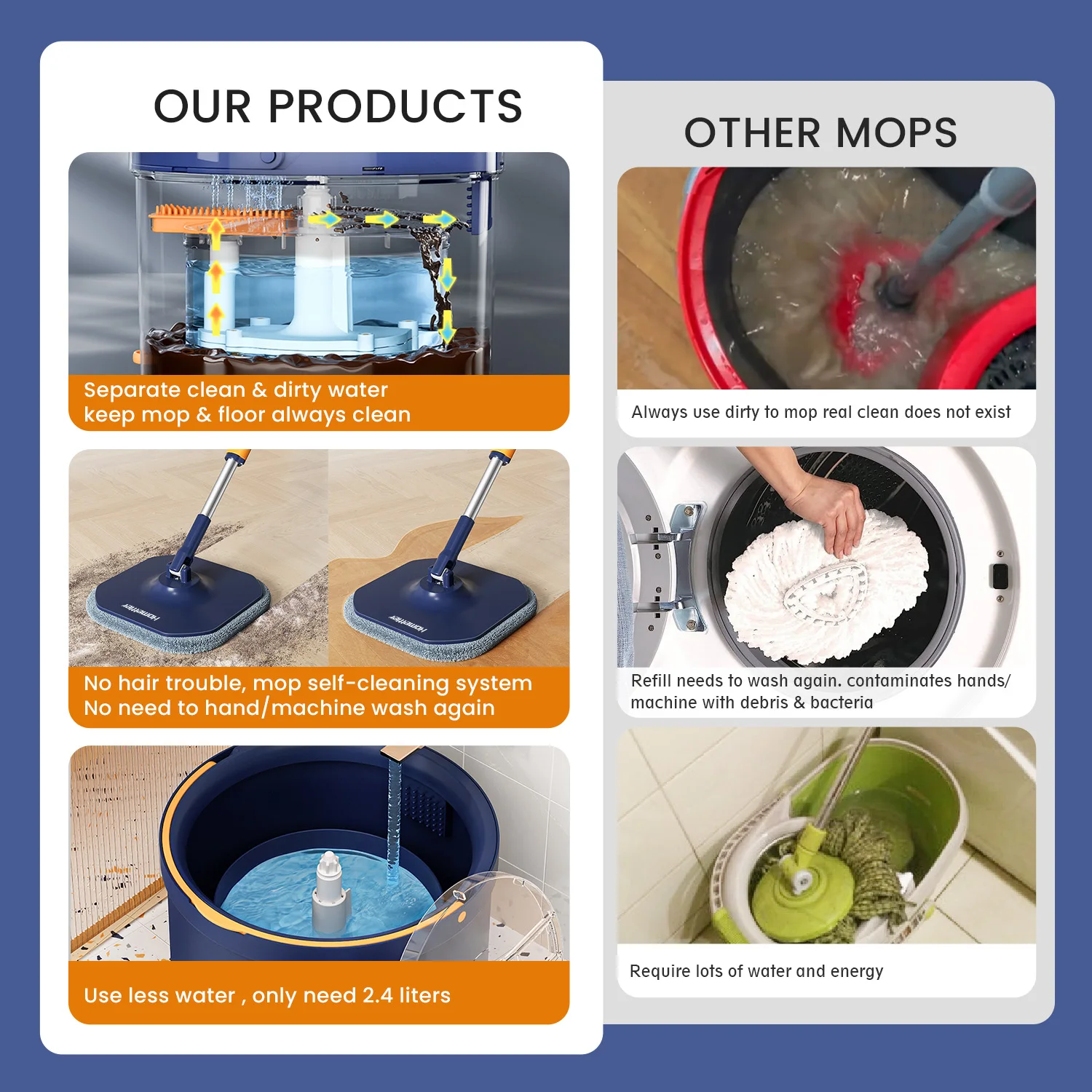 HOMELLTER spin mop bucket set with 360 rotating clean  and dirty separation  bucket household product cleaning tool