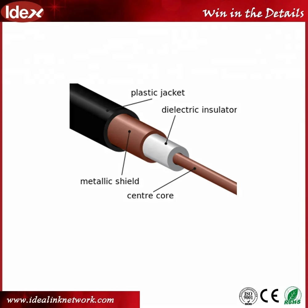 Shenzhen coaxial manufacturer RG59 Coaxial cable CCTV cable Coaxial RG59 cable