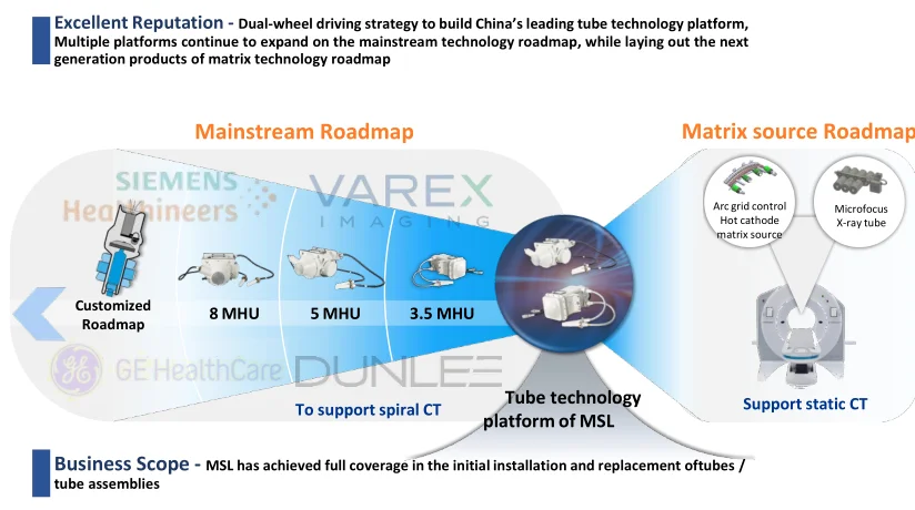 Hot Sale Medical Portable X Ray Accessory 3.5 MHU  CT Tube Price