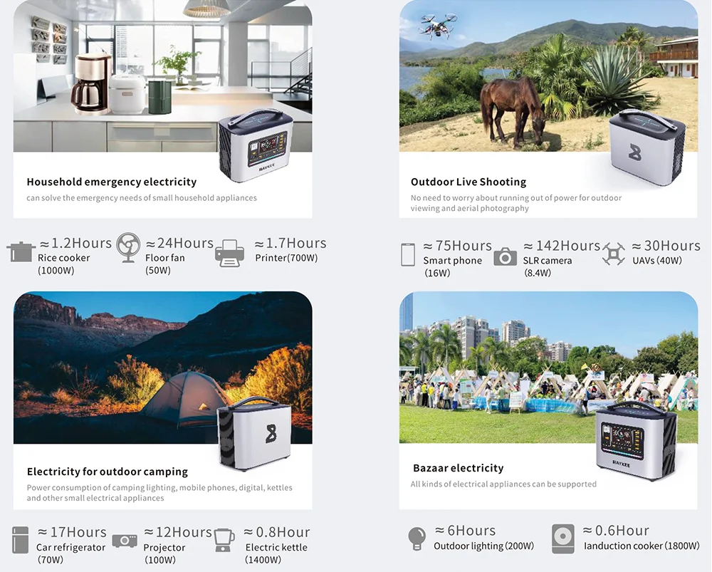 Portable Solar Generator 3000w Power Supply Lithium Camping 110-240V Portable Charger Power Station With AC DC USB