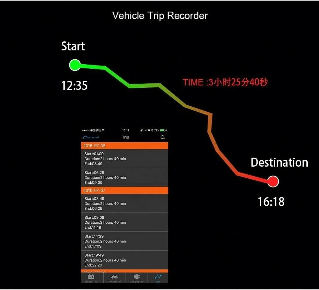 High Accurate Automotive Battery Tester Analyzer BA101 Battery Monitor 8V-16V Voltage Input