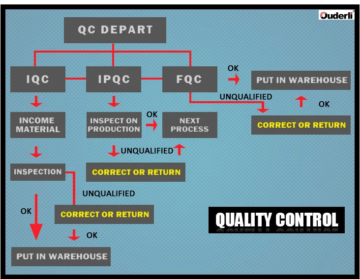 Ouderli power tools 13mm electric 710W Impact Drill machine MT814