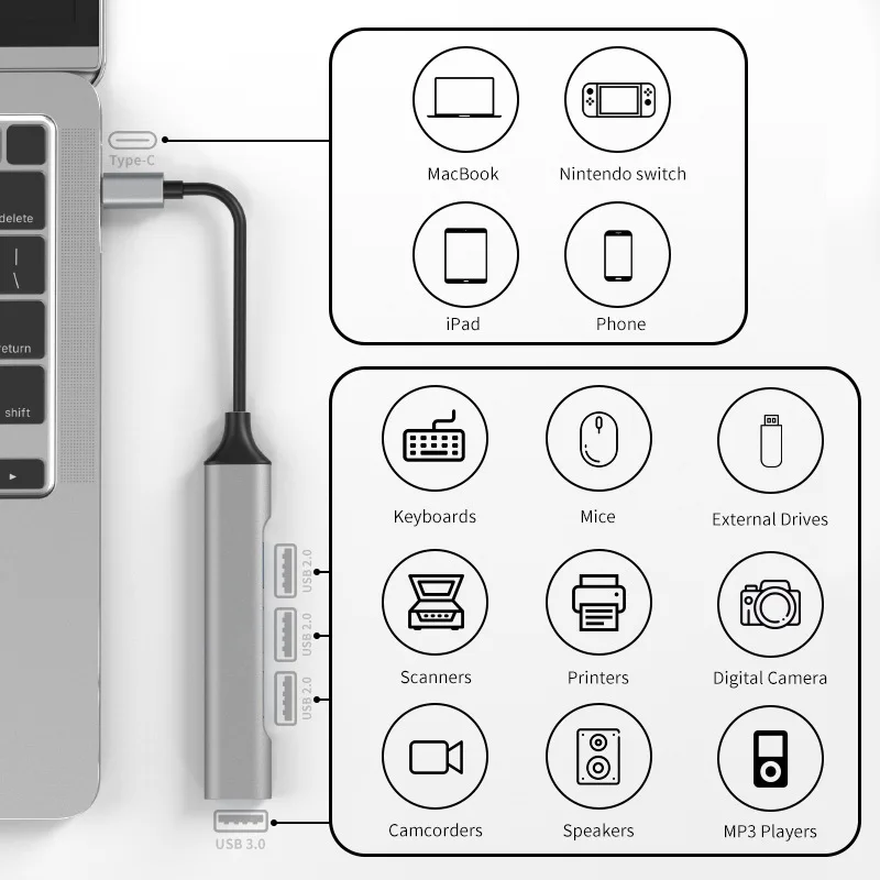 Type-c to USB a Adapter 4-port HUB Cable USB c to 4 USB A 3.0 2.0 Multi-Function Converter   For Laptop PC Pad Tablet Phone