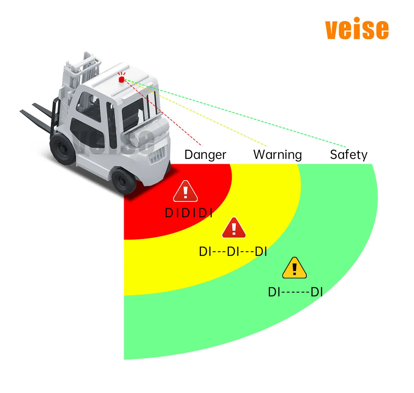 Waterproof R159 Blind Spot Pedestrian Detection Truck Bus Forklift Truck Backup Camera System For Vehicle