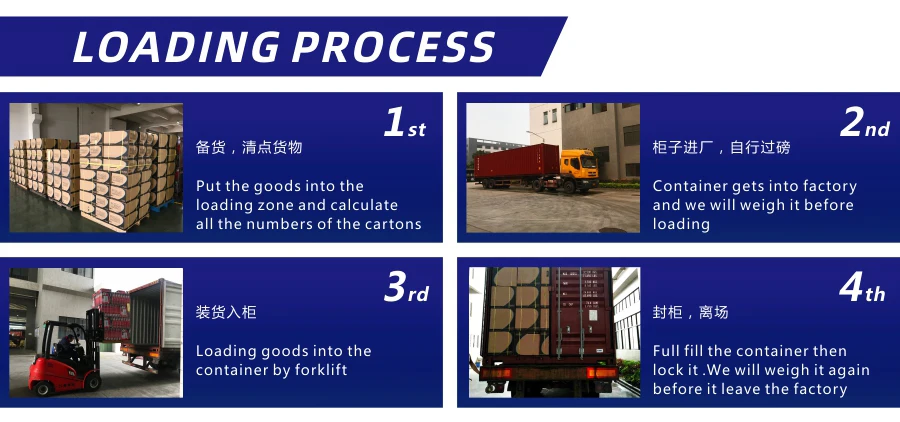 loading process.jpg