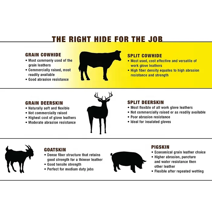 Высокоизоляционные кожаные перчатки для гламурного садоводства свободно движущиеся пальцы Универсальное применение