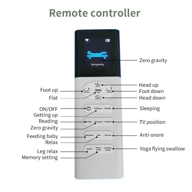 Hypo-allergenic Massage King Size Gel Memory Foam 3 Zone Pocket Coil Spring Hotel Mattress OEM Customized Fabric Packing