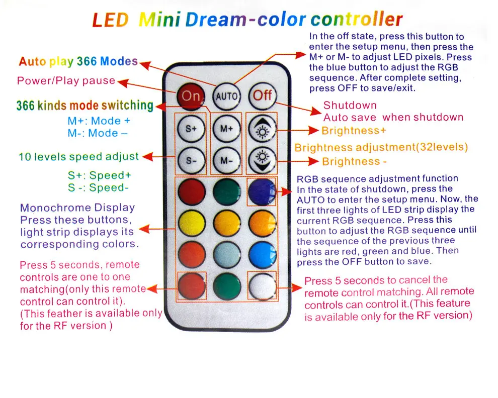 Fullcolor Controller 14/17/21 Keys DIY RF Remote Control DC5V-24V 358 Kinds of Changes Effects for WS2812B WS2811 Strip