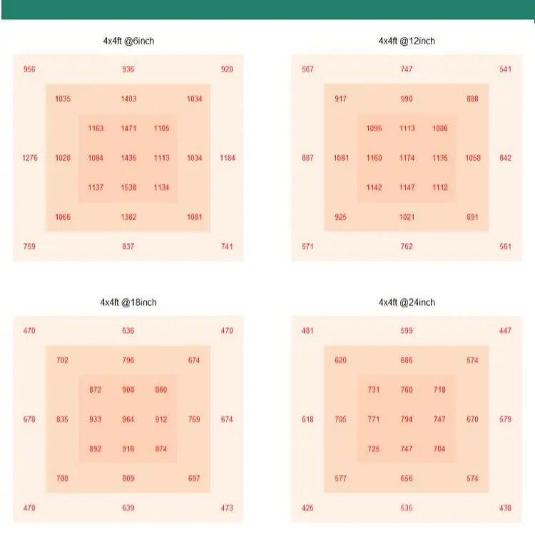 Samsung Profesional 10 bar 800w Luz Led Espectro Para Cultivo Lm301h Lm301b 630w 1000w Luces Cultivos De Interior Led Grow Light