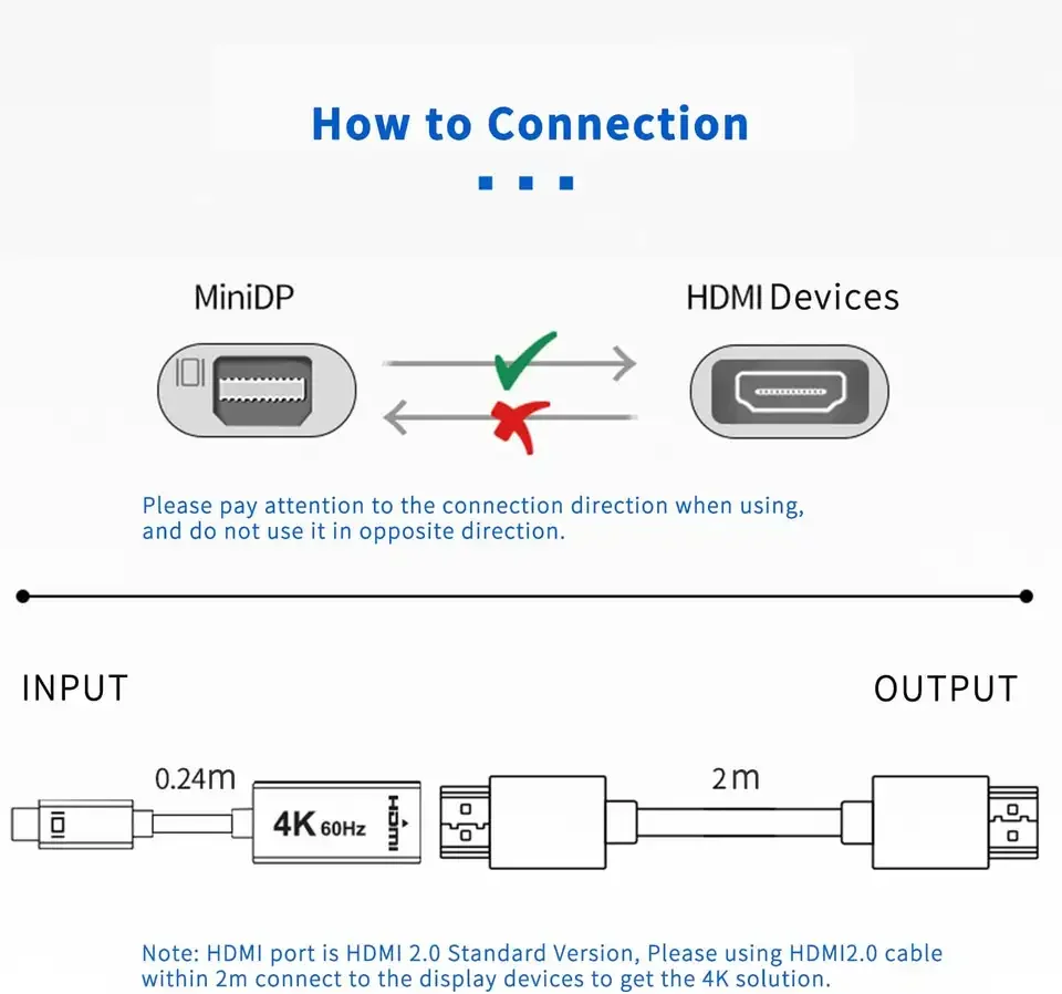 Mindpure high quality 4k 1080p Mini DP to HDMI/DVI/VGA Converter Mini displayport MALE to FEMALE hdmi Adapter