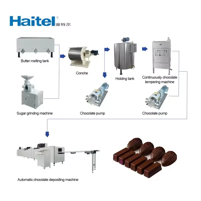 Multifunctional chocolate depositing machine for chocolate