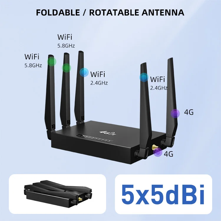 TUOSHI Vehicle Caravan Wifi Mobile Signal CPE SMA External Antenna 1200mbps Dual Lock band lte Sim 4g industrial cellular router