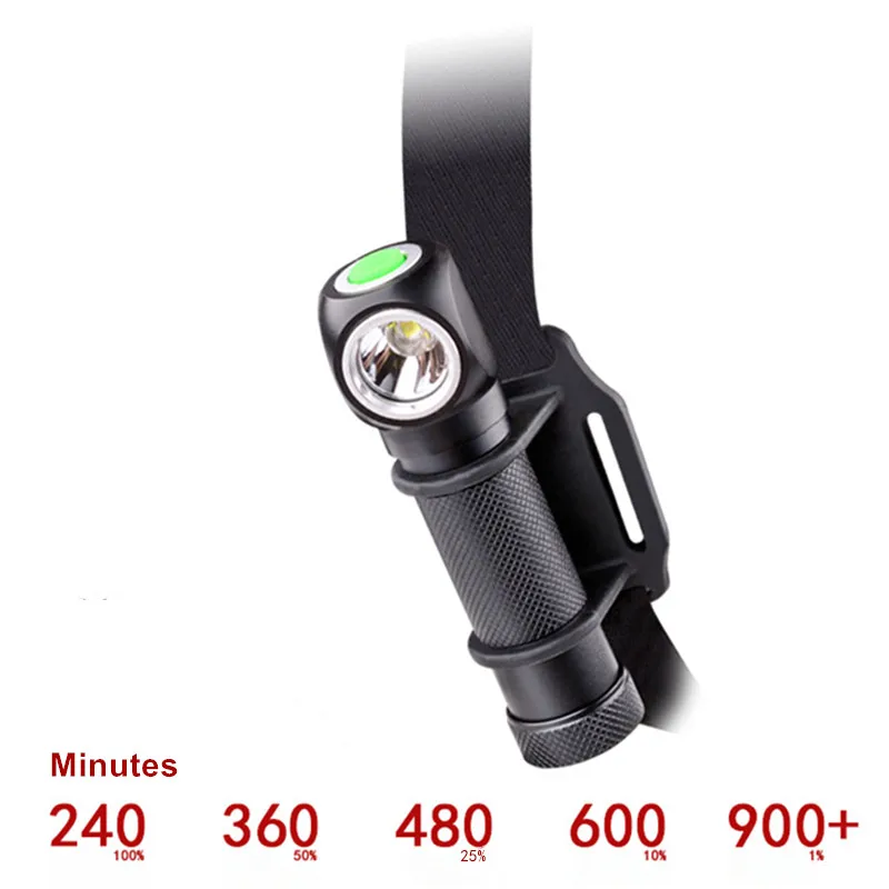 Маленькое солнце HL002 супер яркий CREE XM-L2 алюминиевый 1000 Люмен usb перезаряжаемые