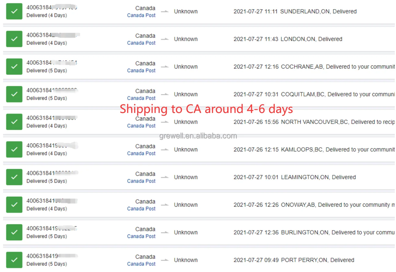 Dropshipping Shenzhen Sourcing Agent No MOQ Free Warehouse Fulfillment Service Agent from China to US/Europe/CA/AU/UK/Worldwide