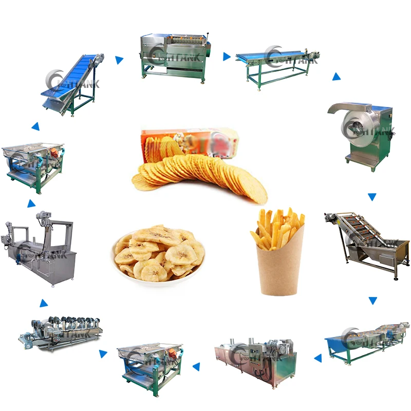 Best Sale Cheapest Banana Chips Machine / Banana & Plantain Chips Making Machine Banana Chips production line
