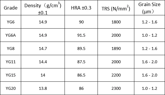 Square Tungsten Carbide Plate YG15 / YG20 for Sale tungsten carbide strip K10  wolfram carbide strips