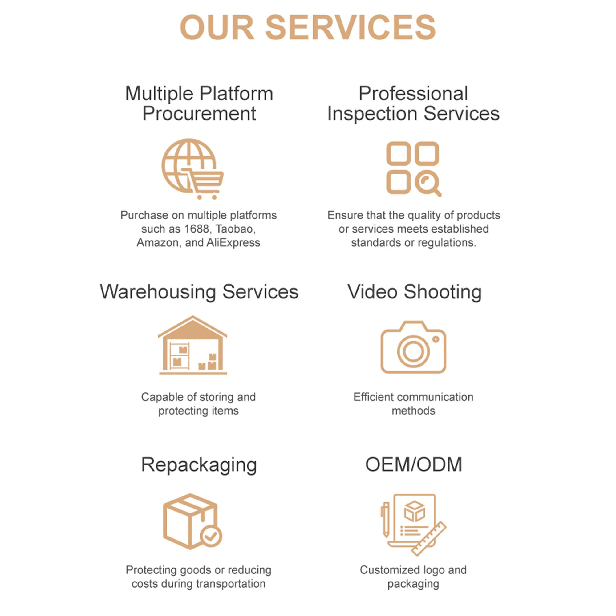 Shopify Ebay delivery agent 1688 China purchasing agent and professional order fulfillment service purchasing agent in china