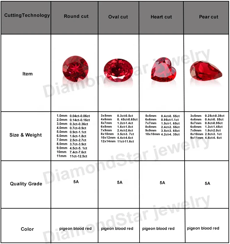 Pigeon blood red ruby Fine jewelry gemstones 5*7mm 6*8mm 1carat 1.5carat Pear cut loose ruby AGL Certified Lab Grown Ruby