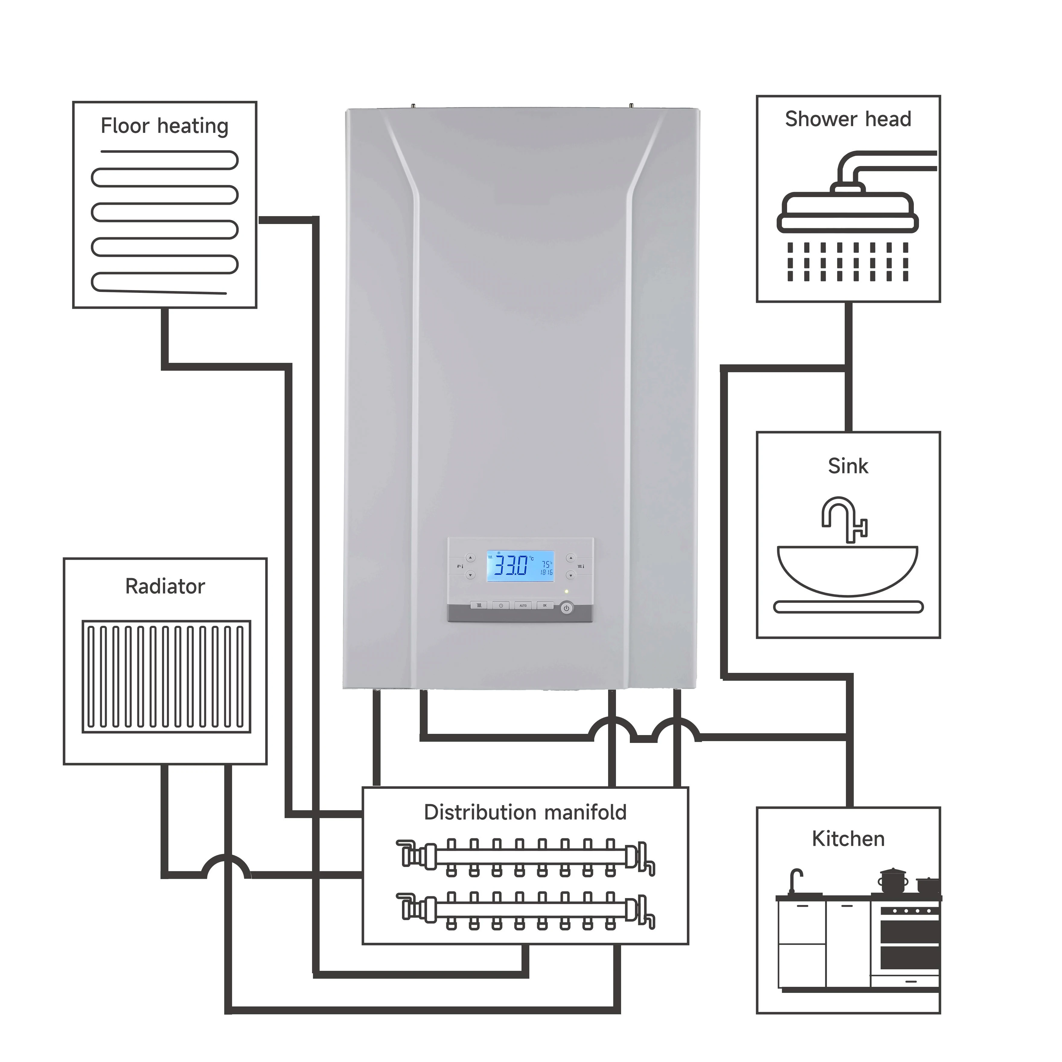 Household 24kW Gas Combi Boiler Instant Water Heater Wall Mounted Both Heating and Hot Water