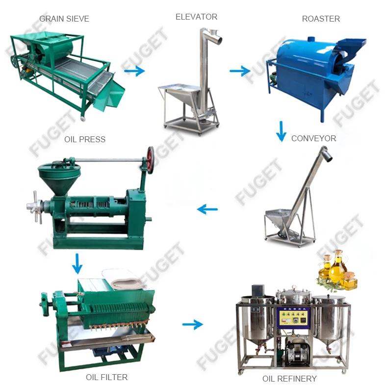 Мелкозерновой пальмовый подсолнечник, соевый рис, отруби, маслоотруби