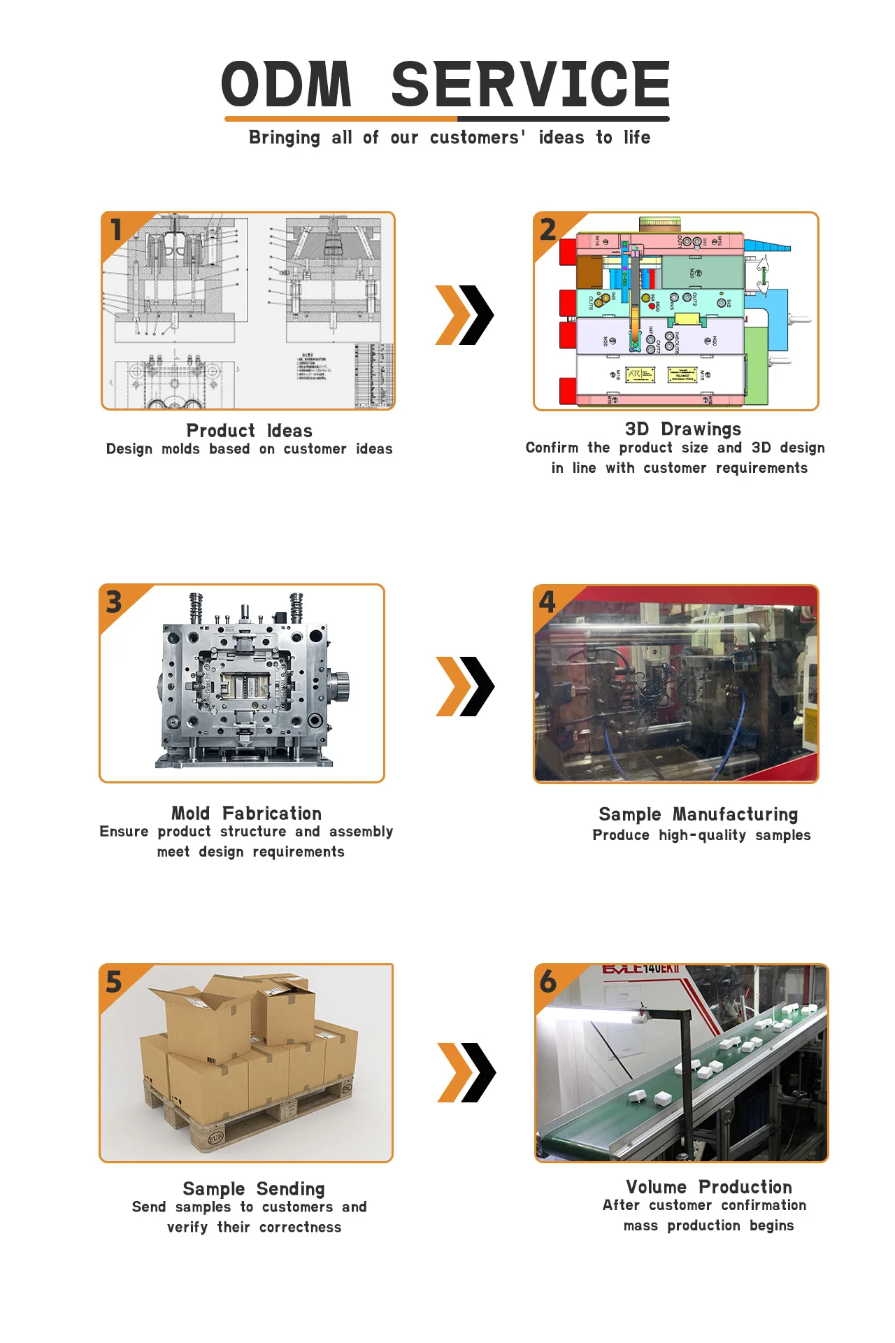 Durable PVC ABS PU PP PC Injection Mold Electronic Product Shell Plastic Moulds in Shenzhen