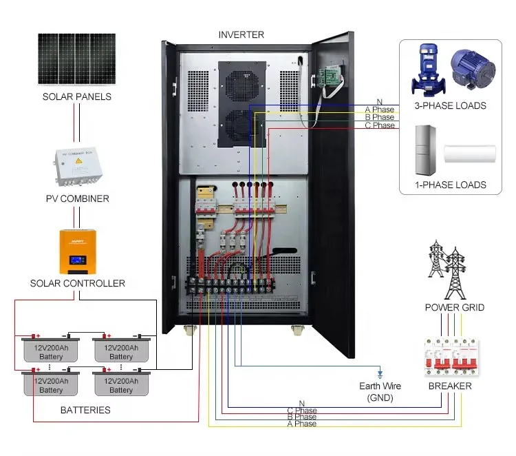 New Product zumax 96KVA 120KVA 144KVA 192KVA use 384V 192V Hybrid Off Grid Solar Energy Inverter Price with MPPT
