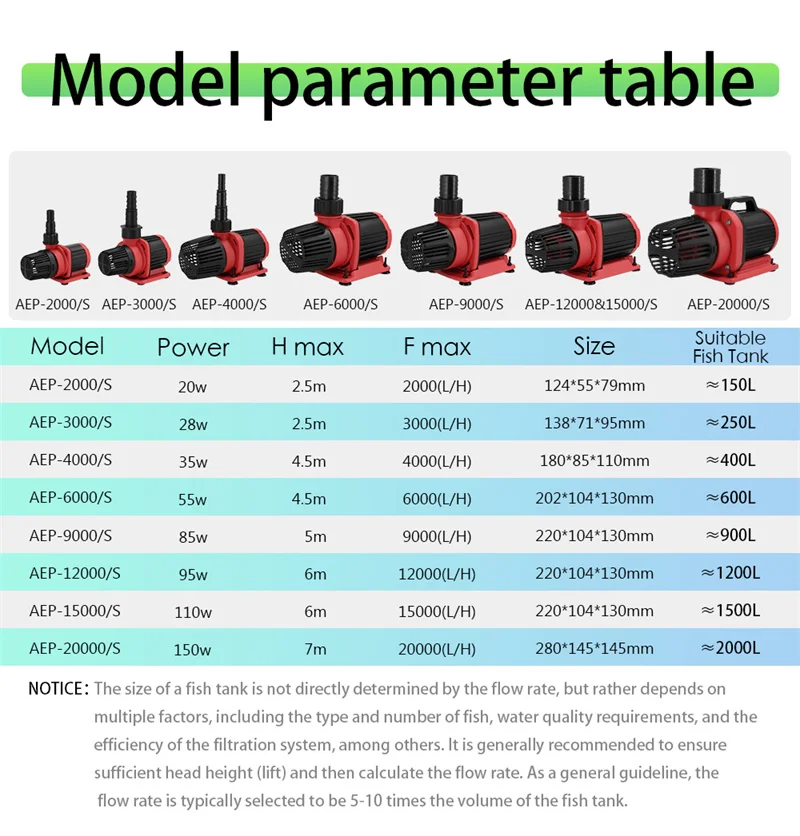 Adjustable  Energy Saving Frequency Variation Pond Water Pump Aquarium Submersible Water Pump For Fish Pond
