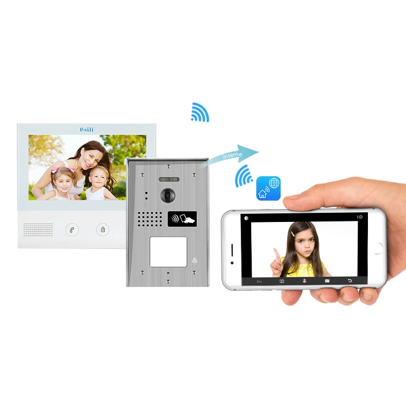 video door entry system 1 set complete for 1 way up to 4 users with 2 wire technology