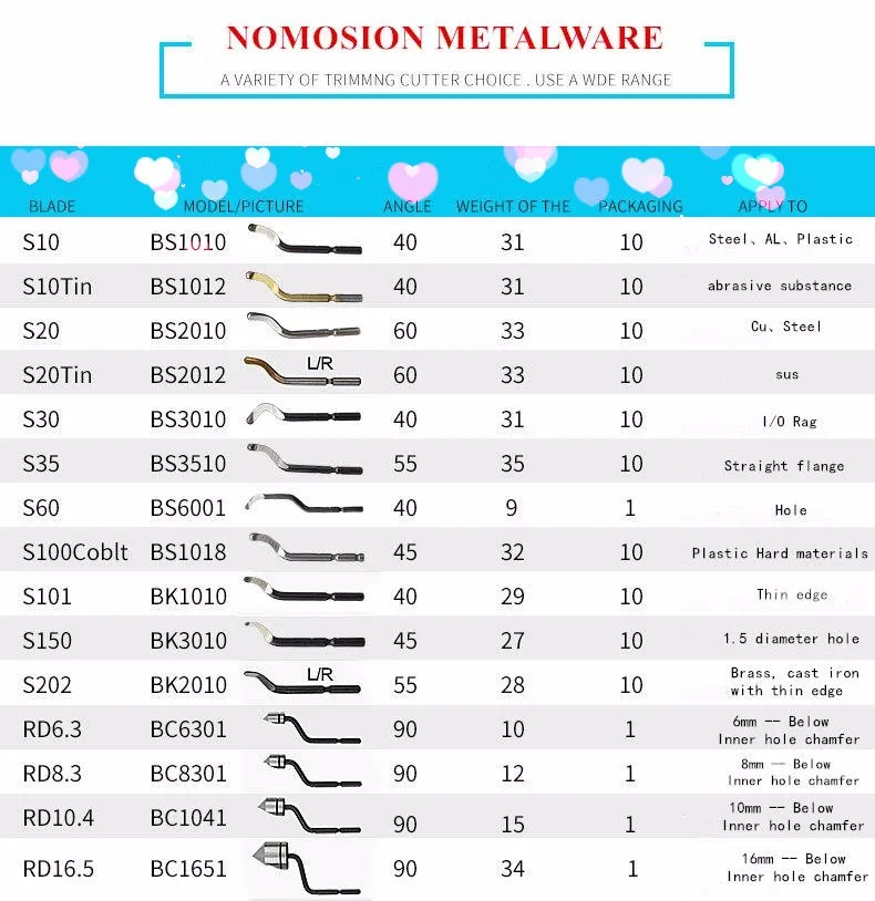 BK2010  10pcs/lot  S10 Blades Hand Deburring Tool from nomosion