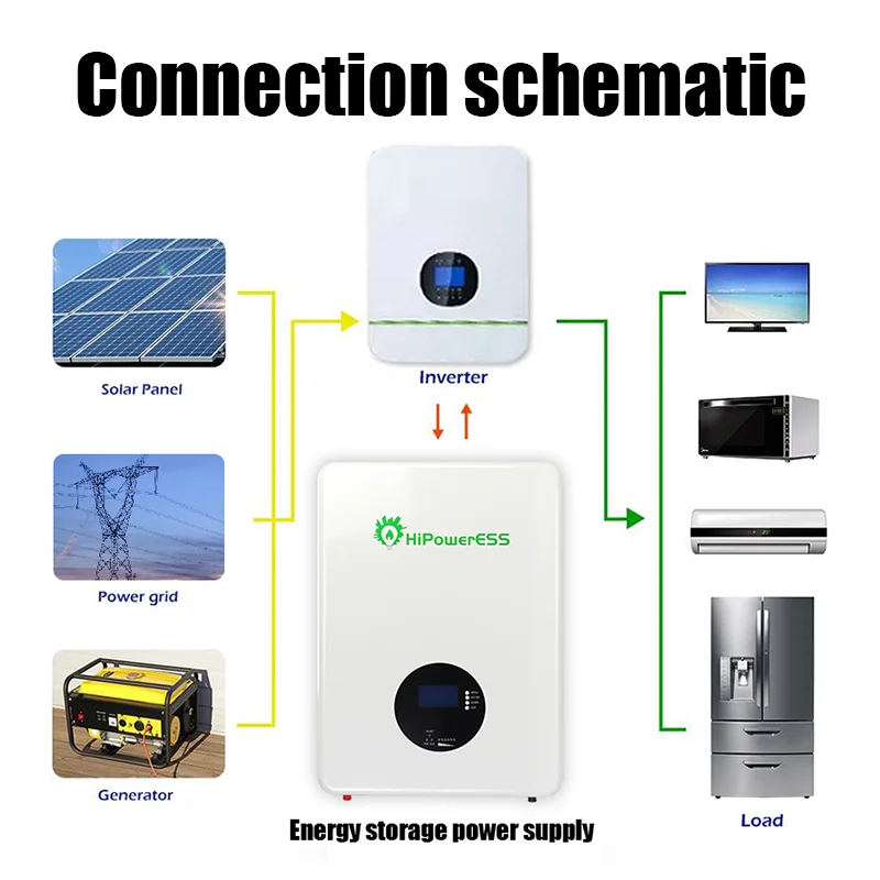 Hipower Solar Energy Storage System All In One Solar Panels 5Kva Complete Home 3000W 4000W 5000W Solar System Kit Hybrid
