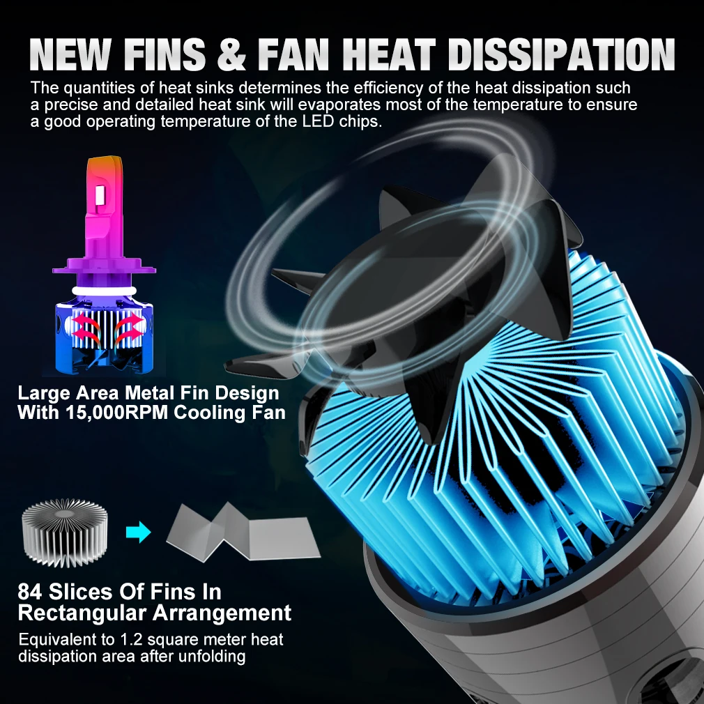 Newest Car Headlight 160W 6500K H7 H1 H8 H11 Led Headlights Bulbs 9005 HB3 9006 HB4 9012 Auto Headlamp Led Lights 6500k Canbus