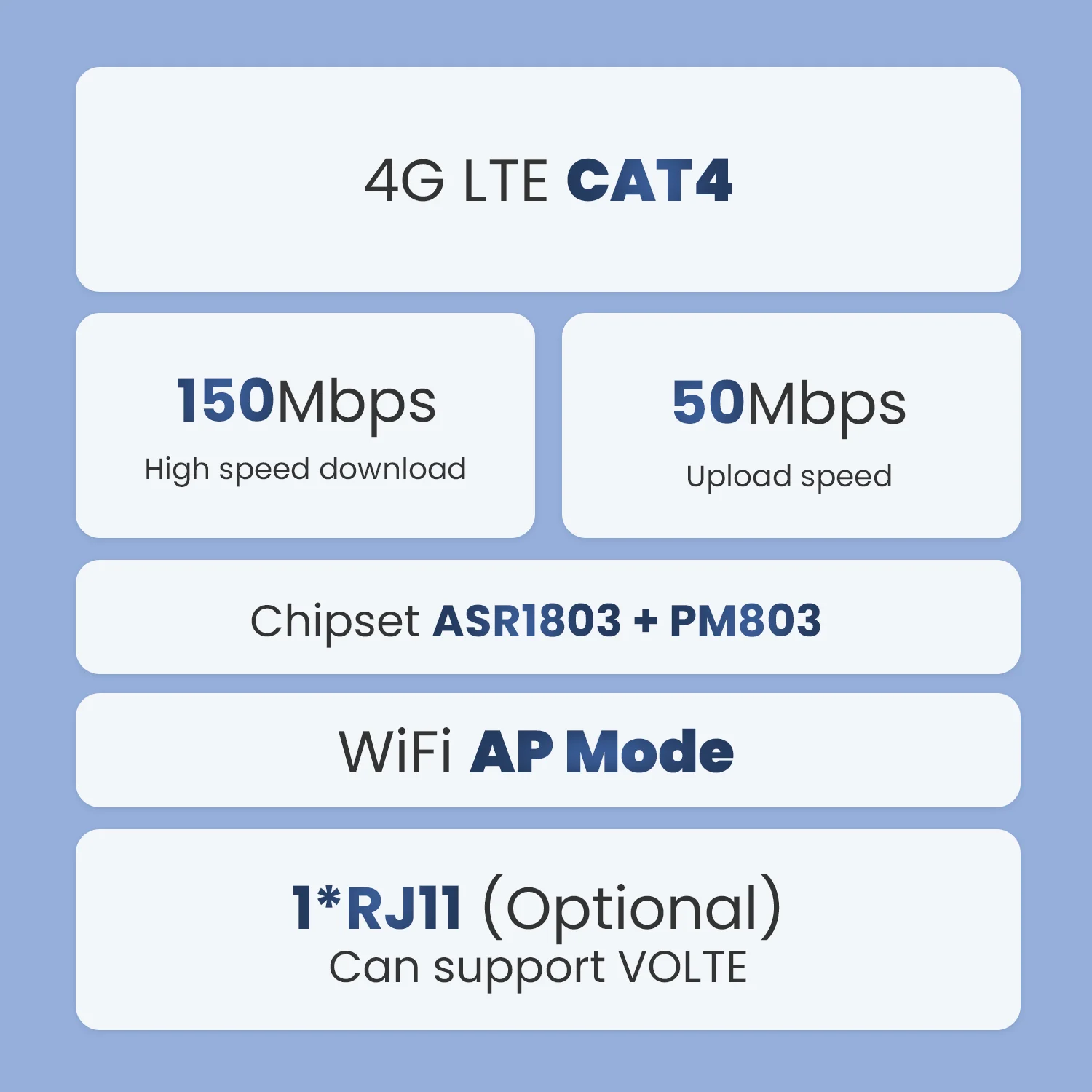 New Cat6 4G Router Support European African Middle Eastern Latin American Cellular Network Dualband WiFi 4G Router with sim card