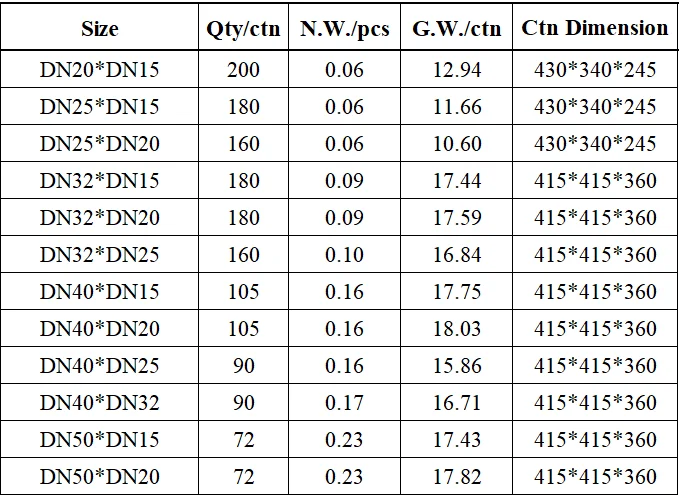 НПВХ CPVC DIN стандартная промышленная редукционная фитинги для электронной очистки воды PBC химической ирригационной промышленности