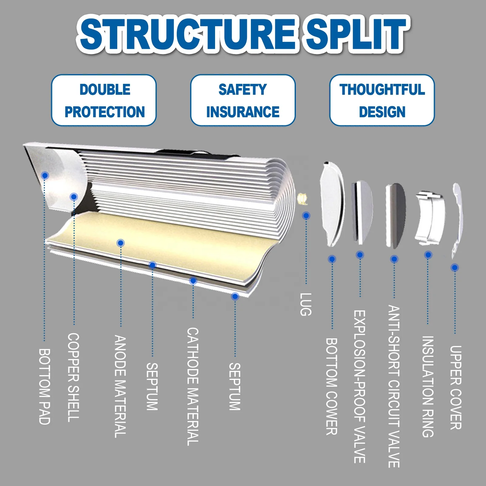 Rechargeable 7.2v AA 2300mah Nimh Battery Pack for household appliances
