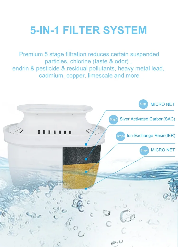 Kitchen Space Saver Water Filter Pitcher 23 Cups BPA Free Pitcher Water Filter