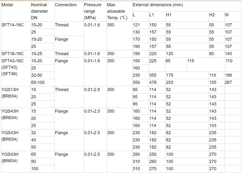 DIN Standard Lever Ball Float Type Steam Trap for Steam Made in China Float Valves Oil Steam Water Steam System Manual Y Type