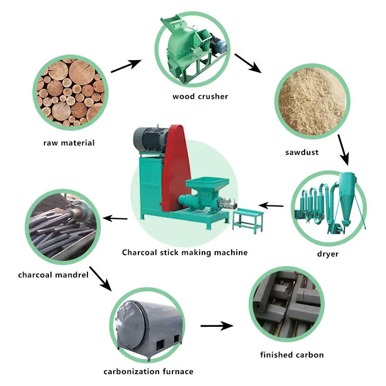 MB wood charcoal kiln oven carbonization furnace stoves charcoal carbonization machine for charcoal production line