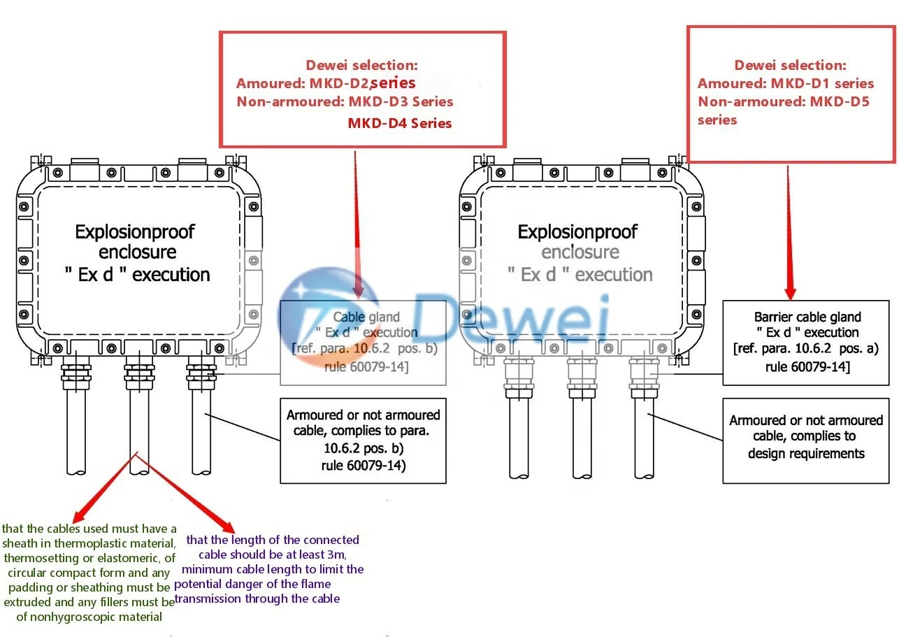  Atex iecex ip68 Кабельный сальник для герметизации провода с MKD-D1 оптовых