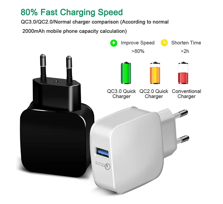 Universal Compatible Qualcomm Quick Charge QC 3.0 USB Wall Fast Charger White