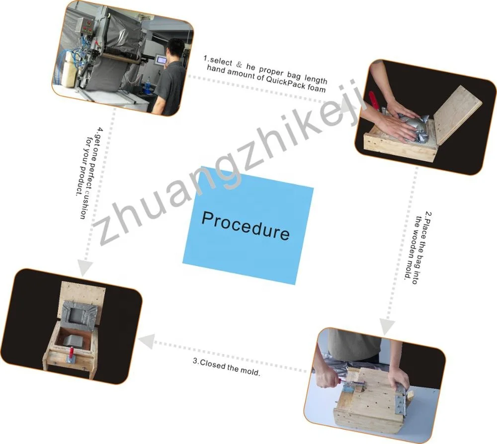 
Polyurethane foam system from packaging systems in place machine Foam-In-Place Packaging Systems Suppliers 