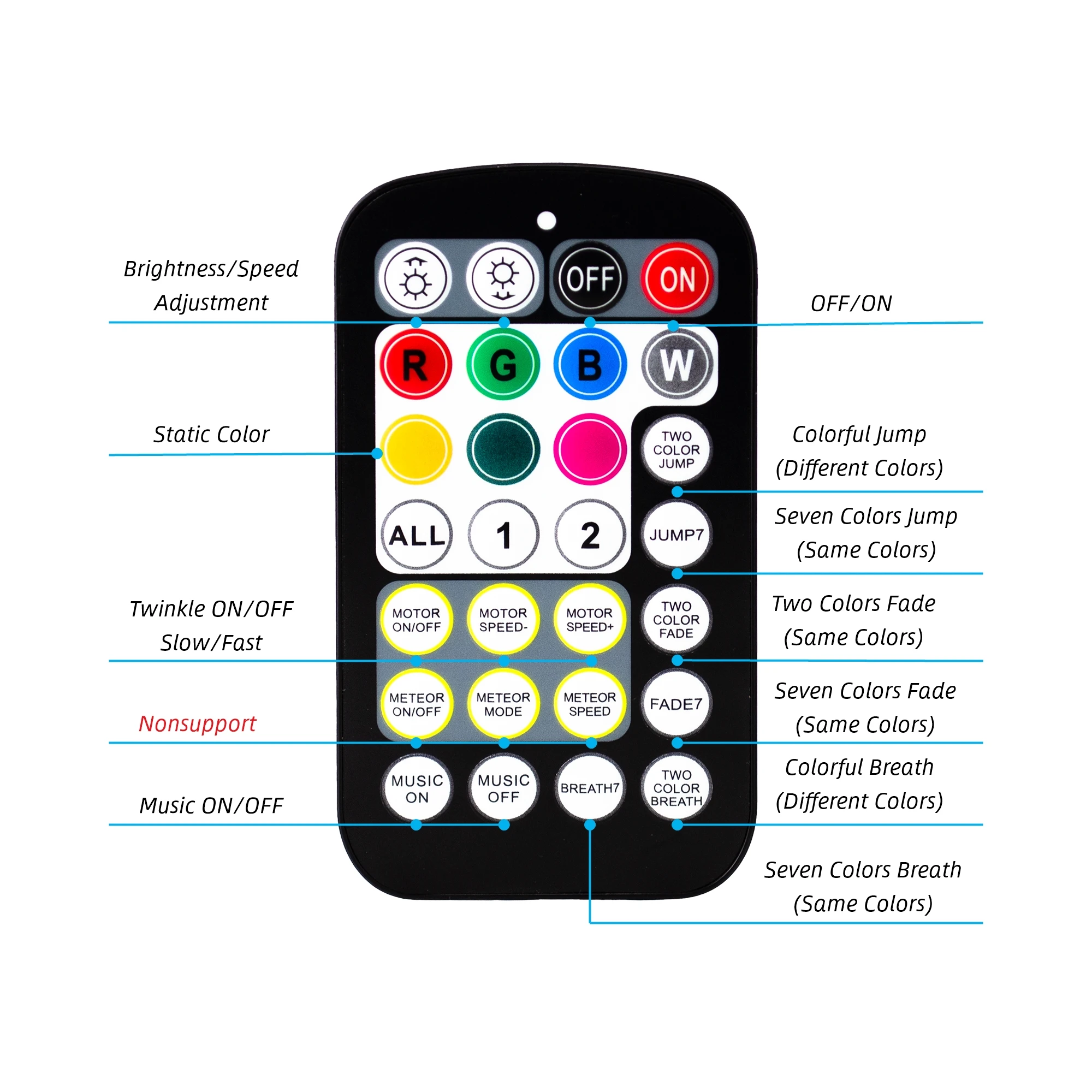 20W Dual Port RGBW LED Fiber Optic Star Projector Twinkle Star Ceiling Lights Kit Cars 12V 0.75mm PMMA Lamp Starry Sky Headliner