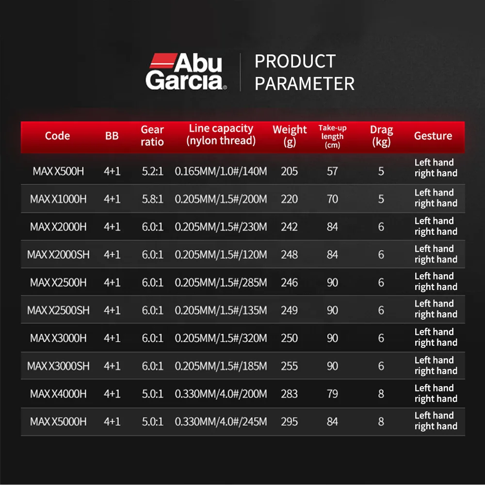 Новое обновление Abu Garcia New Max X 4 + 1BB Рыболовная катушка спиннинговые аксессуары 6 0: 1 для ловли нахлыстом hardy