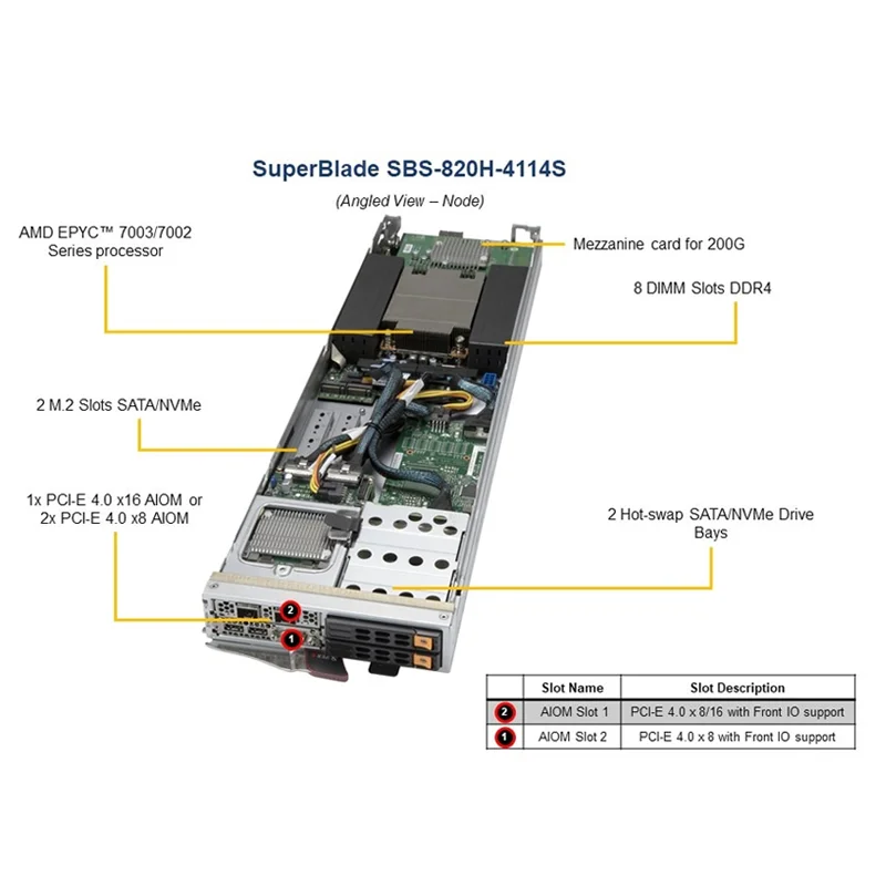 September Purchasing big sale  A+ SuperBlade Server System SBS-820H-4114S  MBD-BH12SSi-M25 motherboard   HDD/SSD hot-swap  blade
